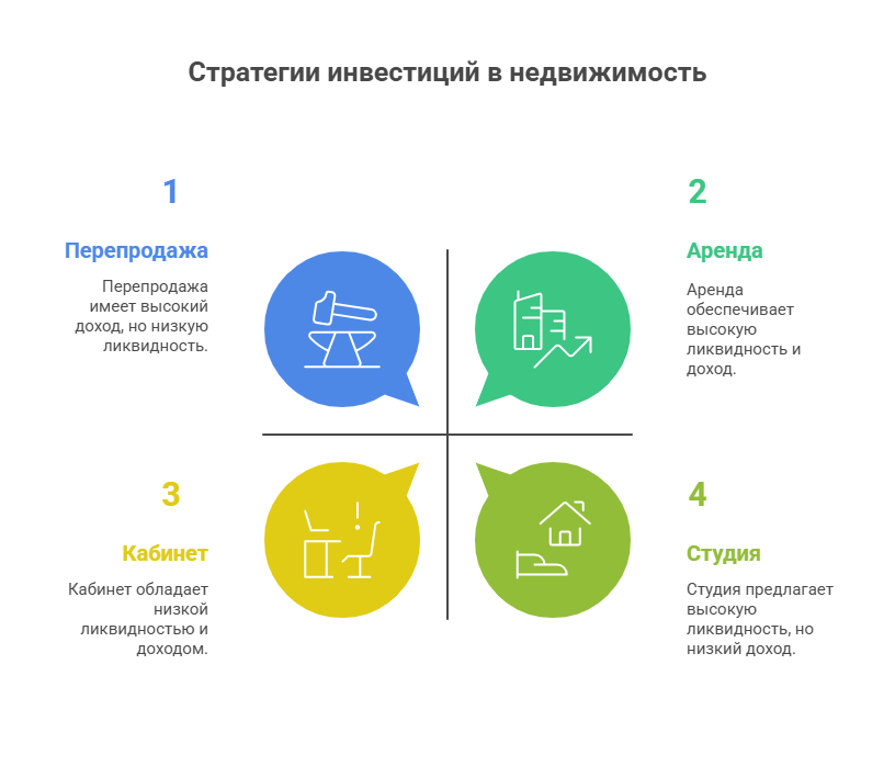 новостройки от застройщика в москве